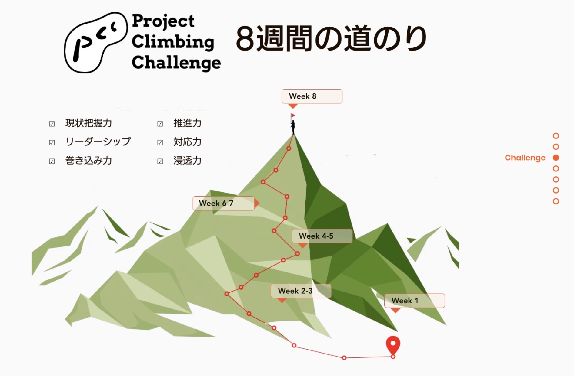 Project Climbing Challenge bootcamp for professionals