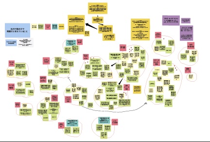 Team building and facilitation in new business development at NTT West