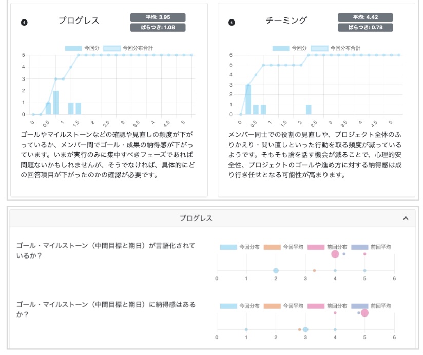 Zipadee project team assessment and reflection tool